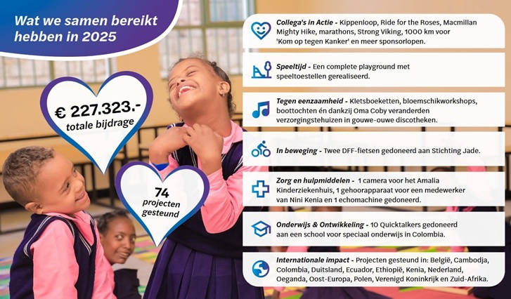 Dutch Flower Foundation 2025