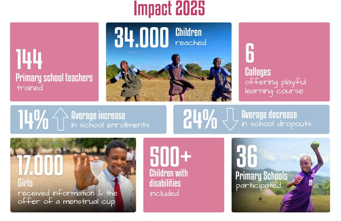 impact 2025